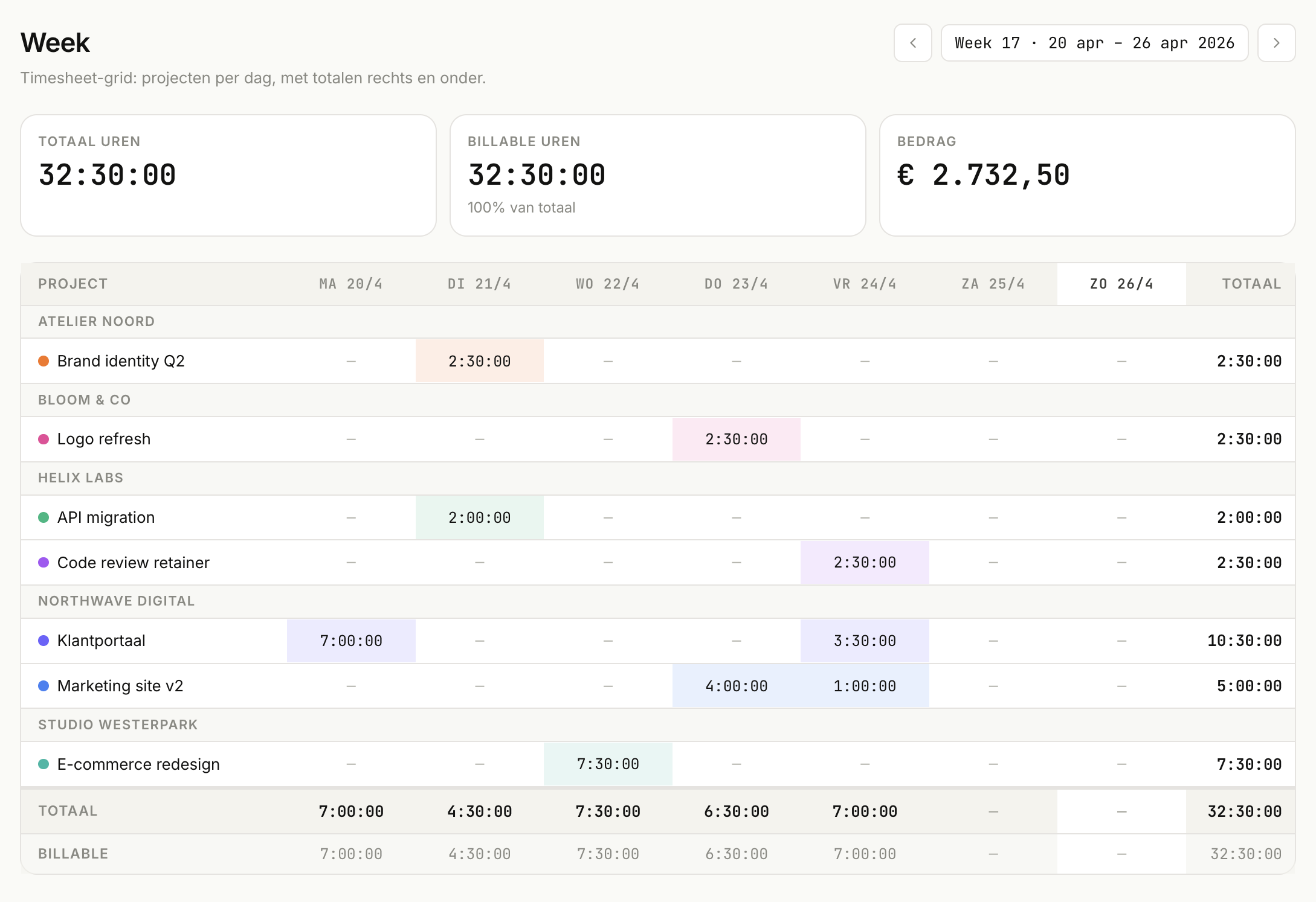 Week 17 · 20–26 apr 2026